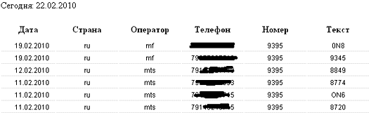 Статистика смс платежей